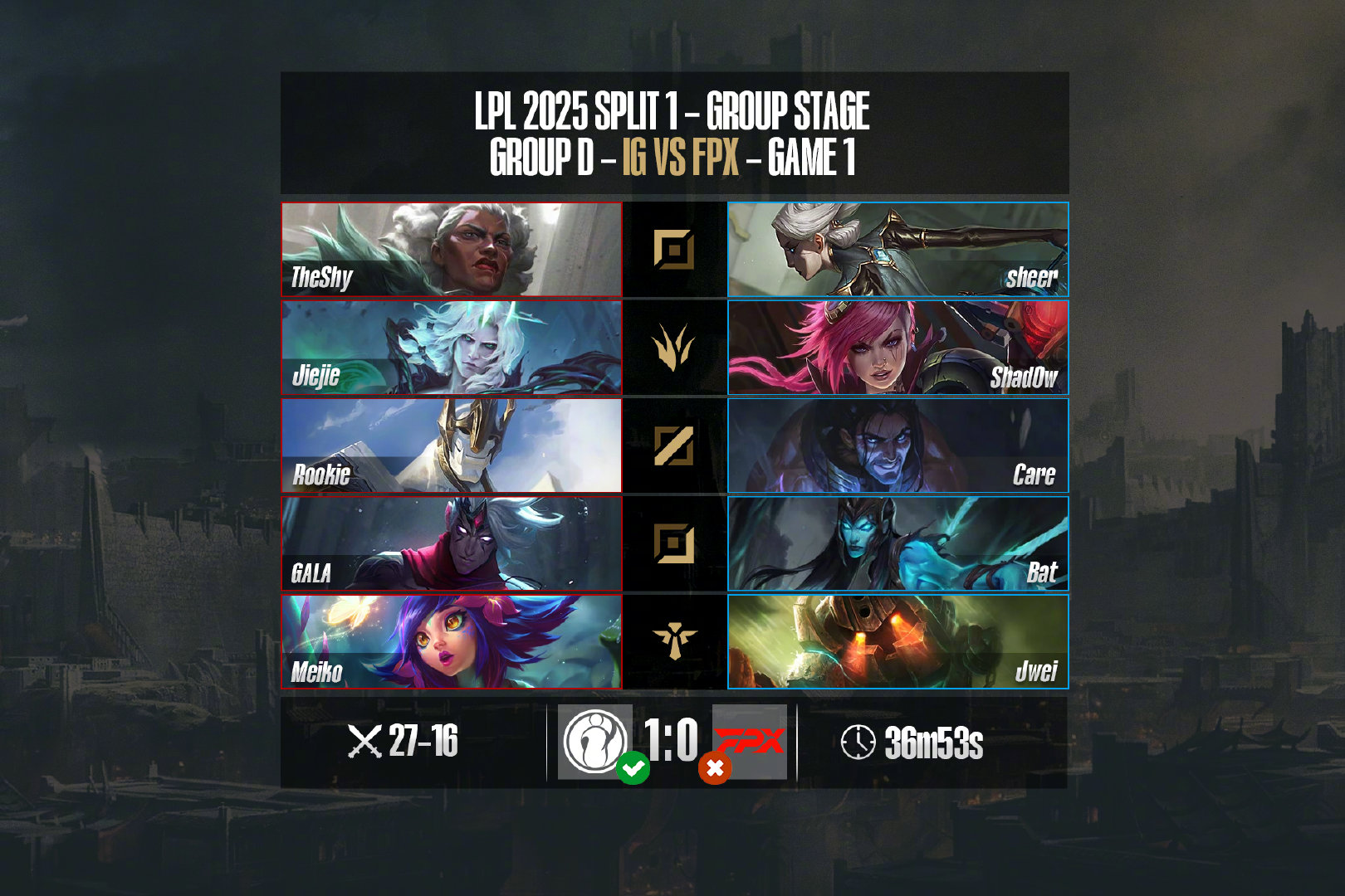 平博登录-TheShy巅峰对决，Ning与70激战勇士分钟，败北胜负难料！-平博登录